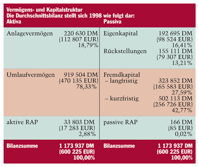 Niedersachsen