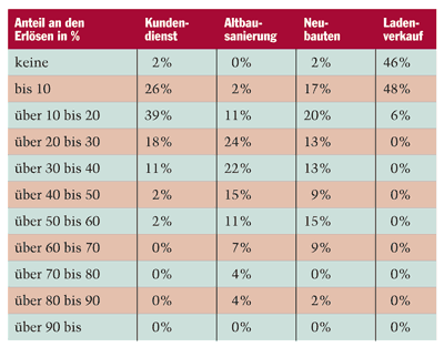 Niedersachsen