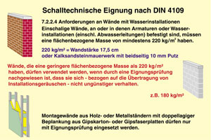Bild 4: In der Praxis übliche Installationswände.