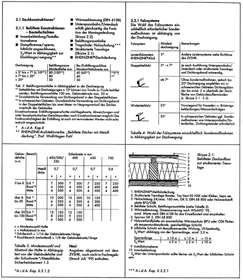 Das metallgedeckte Langzeitdach in der Praxis