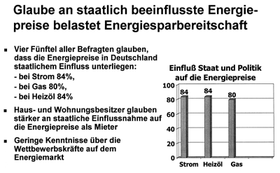 VdZ-Umfrage: Umweltschutz macht Umsatzplus