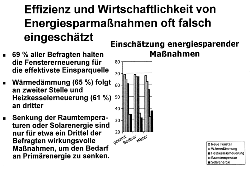 VdZ-Umfrage: Umweltschutz macht Umsatzplus