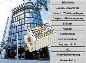 Bild 10: Toplon für die komfortable Gebäudeautomation mit LonWorks (Foto: Wago Kontakttechnik).