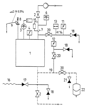 Bild 1: Sicherheitstechnische Ausrüstung einer Einkesselanlage mit Membran-Druckausdehnungsgefäß.
