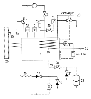 Bild 2: Sicherheitstechnische Ausrüstung einer Heizungsanlage bei Beheizung mit festen Brennstoffen.