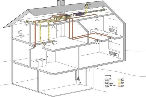 Installation von Wohnungslüftungsanlagen
