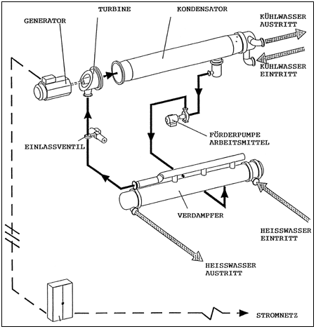 Geothermie machts möglich