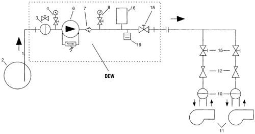 1 Zulaufleitung 2 Tank 3 Filter mit Absperrventil 4 Vakuummeter mit Absperrventil 6 Innenzahnradpumpe VB mit Motor 7 Rückschlagventil 8 Manometer mit Absperrventil 9 Gas/Luftabscheider mit Kugelhahn-Absperrkombination 10 Filter 11 Brenner 12 Druckminderer 13 Überstromventil 14 Rücklaufleitung 15 Kugelhahn und/oder Magnetventil 16 Membran Druckbehälter 17 Betriebsmittel Behälter 18 Arbeits-Schwimmer-Schalter 19 Druckschalter 20 Füll- und Lüftungsanschluss 21 Sicherheits-Schwimmerschalter Bild 4: Fließschemen unterschiedlicher Heizölversorgungs-anlagen: a) Ringleitungs-System, b) Druckspeicher-System, c) Saug-System.