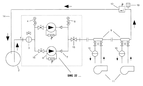1 Zulaufleitung 2 Tank 3 Filter mit Absperrventil 4 Vakuummeter mit Absperrventil 6 Innenzahnradpumpe VB mit Motor 7 Rückschlagventil 8 Manometer mit Absperrventil 9 Gas/Luftabscheider mit Kugelhahn-Absperrkombination 10 Filter 11 Brenner 12 Druckminderer 13 Überstromventil 14 Rücklaufleitung 15 Kugelhahn und/oder Magnetventil 16 Membran Druckbehälter 17 Betriebsmittel Behälter 18 Arbeits-Schwimmer-Schalter 19 Druckschalter 20 Füll- und Lüftungsanschluss 21 Sicherheits-Schwimmerschalter Bild 4: Fließschemen unterschiedlicher Heizölversorgungs-anlagen: a) Ringleitungs-System, b) Druckspeicher-System, c) Saug-System.
