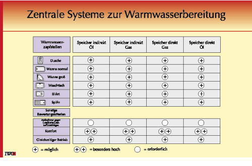Auswahl und Bewertungskriterien