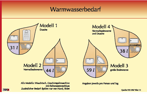 Auswahl und Bewertungskriterien