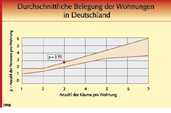 Auswahl und Bewertungskriterien