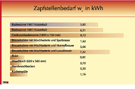 Auswahl und Bewertungskriterien