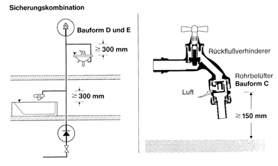 Sicherungskombination.