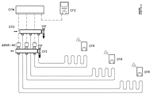 Bild 1: Funkgesteuerte Einzelraumregelung "CF" System.