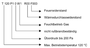 Bild 5: Kennzeichnung einer Abgasleitung nach DIN 18160, Entwurf.