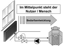 Bild 8: Rechenansatz nach VDI 6030.