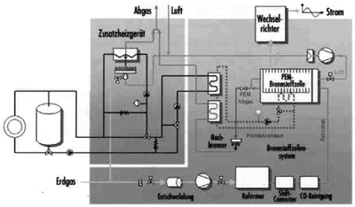 Bild 1: Schema einer PEM-Energieanlage (Quelle: Vaillant).
