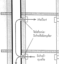 Planungs- und Ausführungshinweise für Wohnungslüftungssysteme