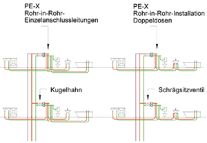 Bild 2: Vorgaben für die automatische Zuordnung von Einzelwiderstandsbeiwerten im Verlauf der hydraulischen Berechnung.