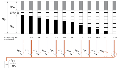 Bild 5: Graphische Darstellung der Abgleichbedingung.