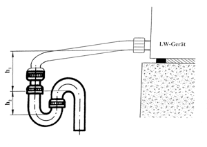 Bild 4: Kondensatableitung über ein Siphon.