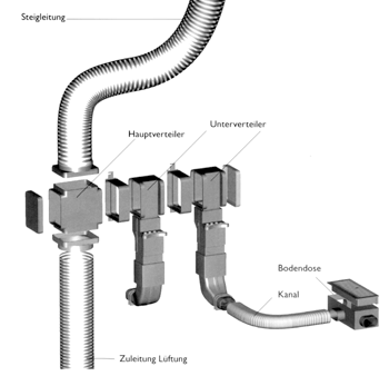 Bild 5: Lüftungssystem Pluggit.
