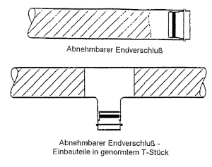 Bild 6: Lösungen für Reinigungsmöglichkeiten.