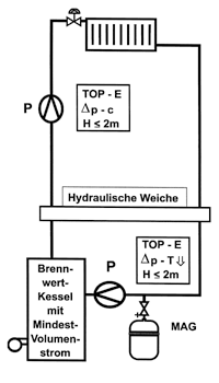 Umwälzpumpen in Brennwertheizungen