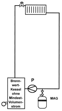 Bild 9: Heizungskreis mit einem Brennwertkessel und temperaturgeführter Umwälzpumpe im Rücklauf.