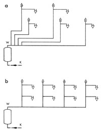 Bild 1: Warmwasser-Verteilsysteme ohne Zirkulation a) Einzelleitungssystem b)Sammelleitungssystem.