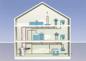 Zentrale Warmwasserversorgung im Einfamilienhaus