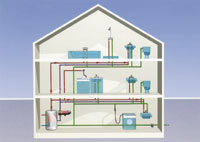 Zentrale Warmwasserversorgung im Einfamilienhaus