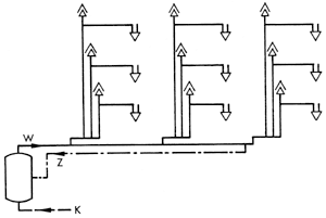 Bild 5: Kombiniertes Warmwasser-Verteilsystem.