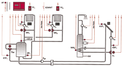 Bild 4: Anlagenschema für das Passivhaus der Fa. Solaraktiv Bau AG.
