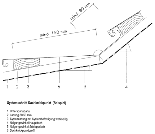 Bild 8: Dachknickpunkt.