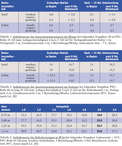 Erwärmung und Kühlung der Außenluft durch Erdwärmeübertrager