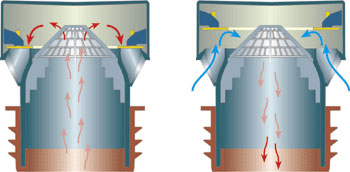 Funktionsprinzip des Dallmer Studor-Rohrbelüfters: Im Regelfall ist das Belüftungsventil absolut dicht (Bild links). Es öffnet erst bei einem Unterdruck im Abwassersystem und bewirkt dadurch den Druckausgleich.
