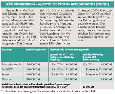 Geschäftsfahrzeuge 2001