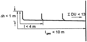 Bild 5: Sammelanschlussleitungen.