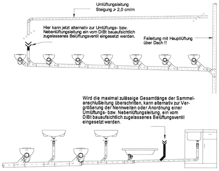 Bild 6: Zwei Anwendungsbereiche von Belüftungsventilen.
