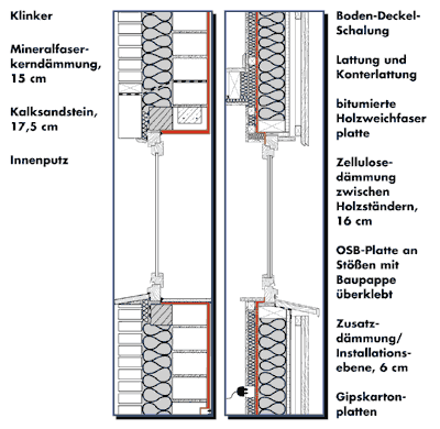 IKZ-HAUSTECHNIK