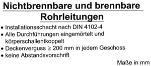 Brandschutztechnisch sichere Installationen im Wohnungsbau