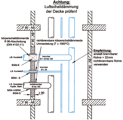 Bild 8: Mischinstallation von Sanitär- und Heizungsleitungen im F90-Installationsschacht ohne Deckenverguss.