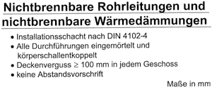 Brandschutztechnisch sichere Installationen im Wohnungsbau