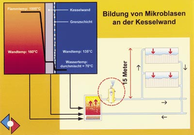 Bild 5: Ausgasung von Heizungswasser an einer Feuerraumwand.