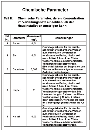 Die neue DIN 50930-6