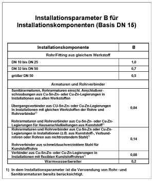 Die neue DIN 50930-6