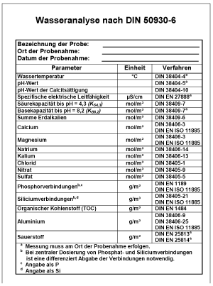 Die neue DIN 50930-6