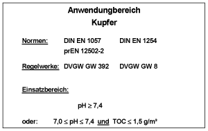 Die neue DIN 50930-6